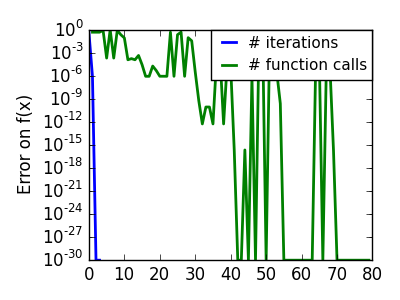 ../../../_images/plot_gradient_descent_115.png