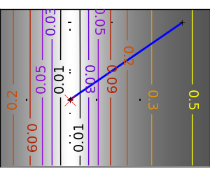 ../../../_images/plot_gradient_descent_15.png