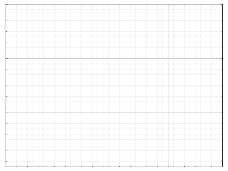 グリッドの表示 Scipy Lecture Notes